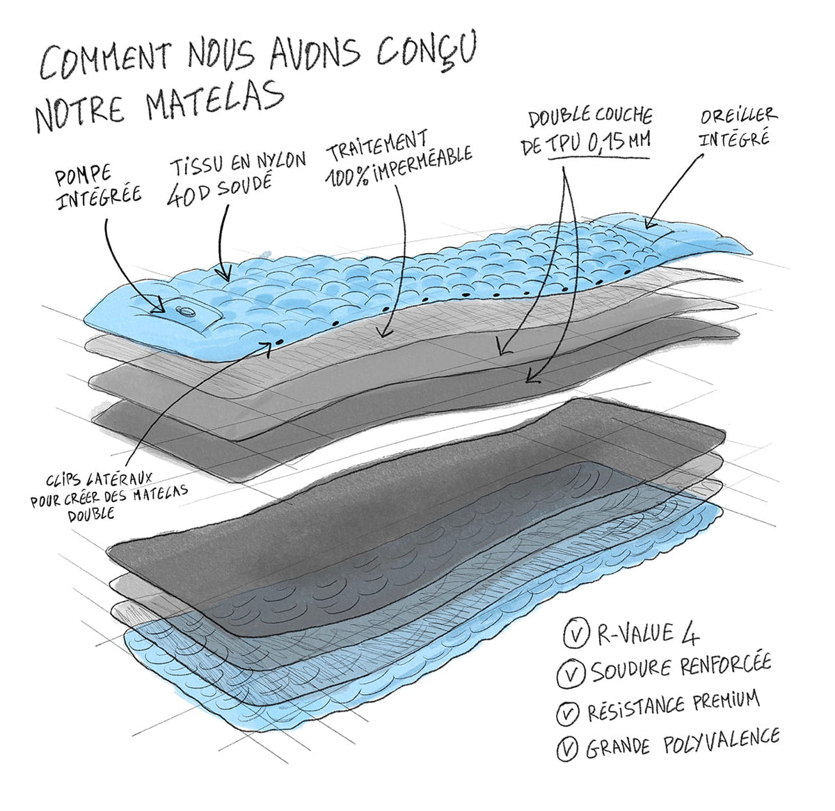 Matelas gonflable Coziya® schéma technique - dimensions et caractéristiques