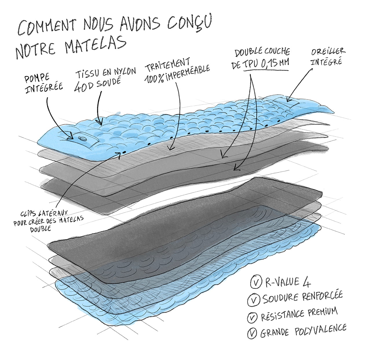 Matelas gonflable Coziya®
