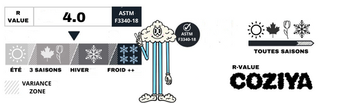R-value_matelas_gonflable_coziya