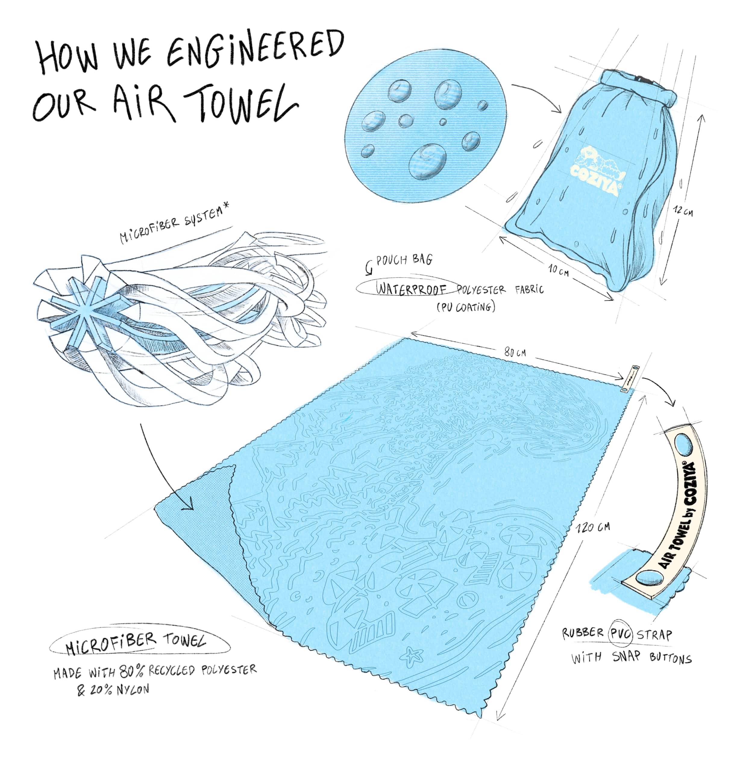 Technical drawing of the Coziya inflatable mattress showing dimensions, materials, and design details