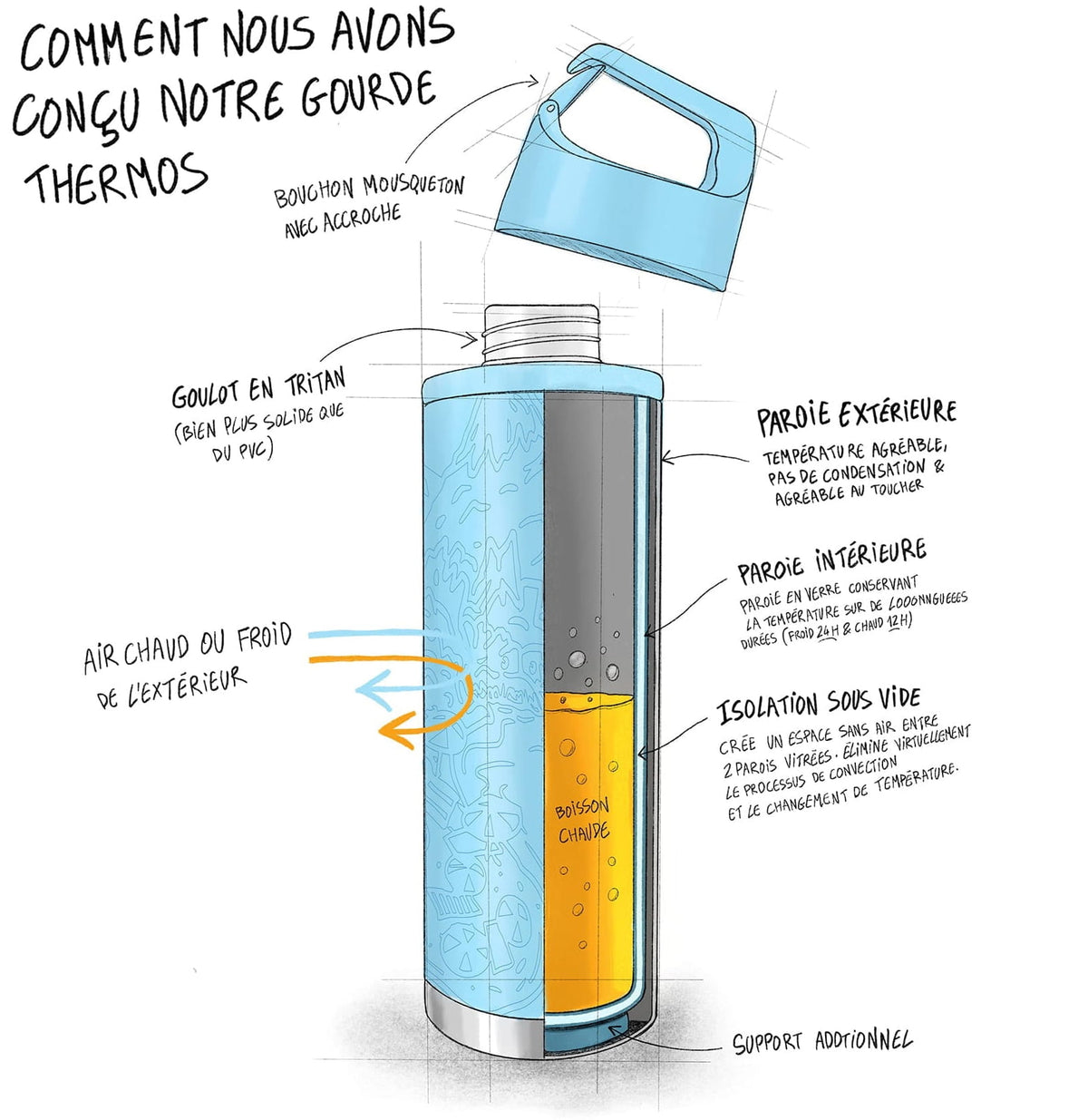 Schéma technique gourde isotherme Coziya Hook650™ - dimensions caractéristiques