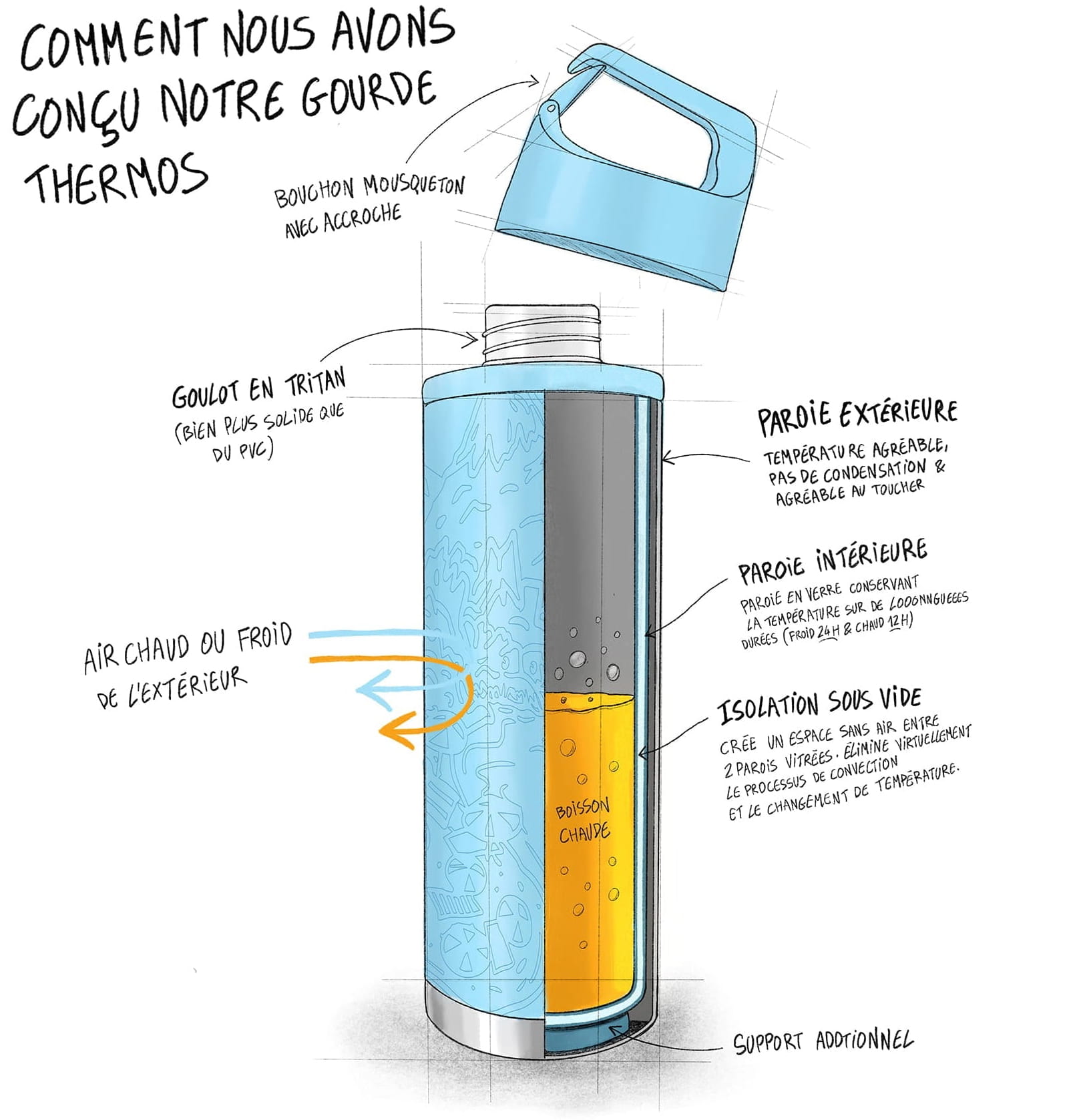 Schéma technique gourde isotherme Coziya Hook650™ - dimensions caractéristiques