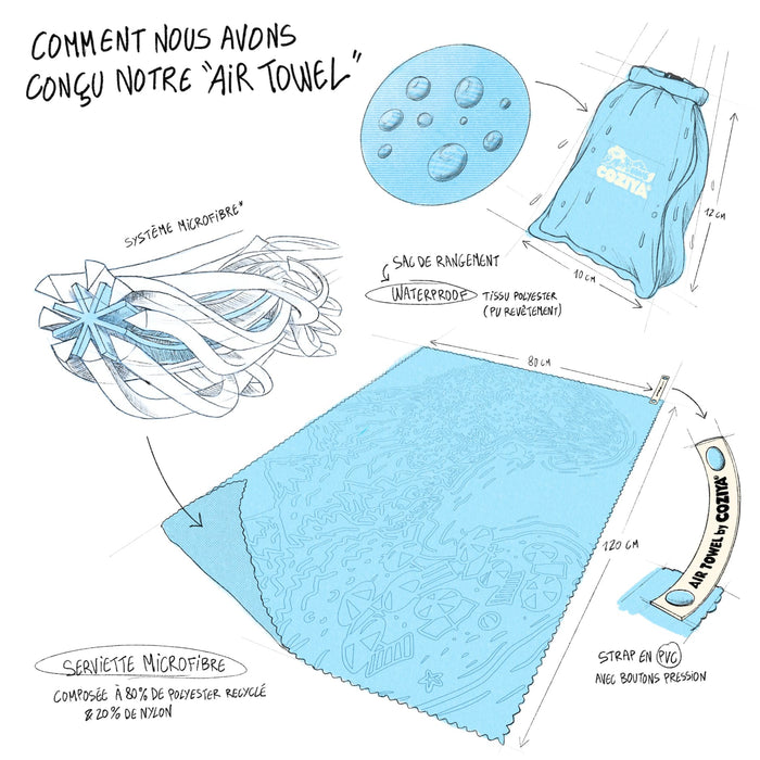 Serviette ultra compacte